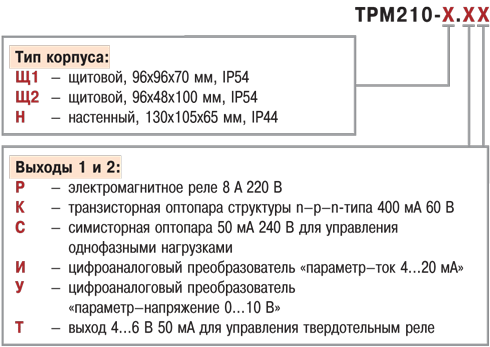 Обозначение при заказе ТРМ210