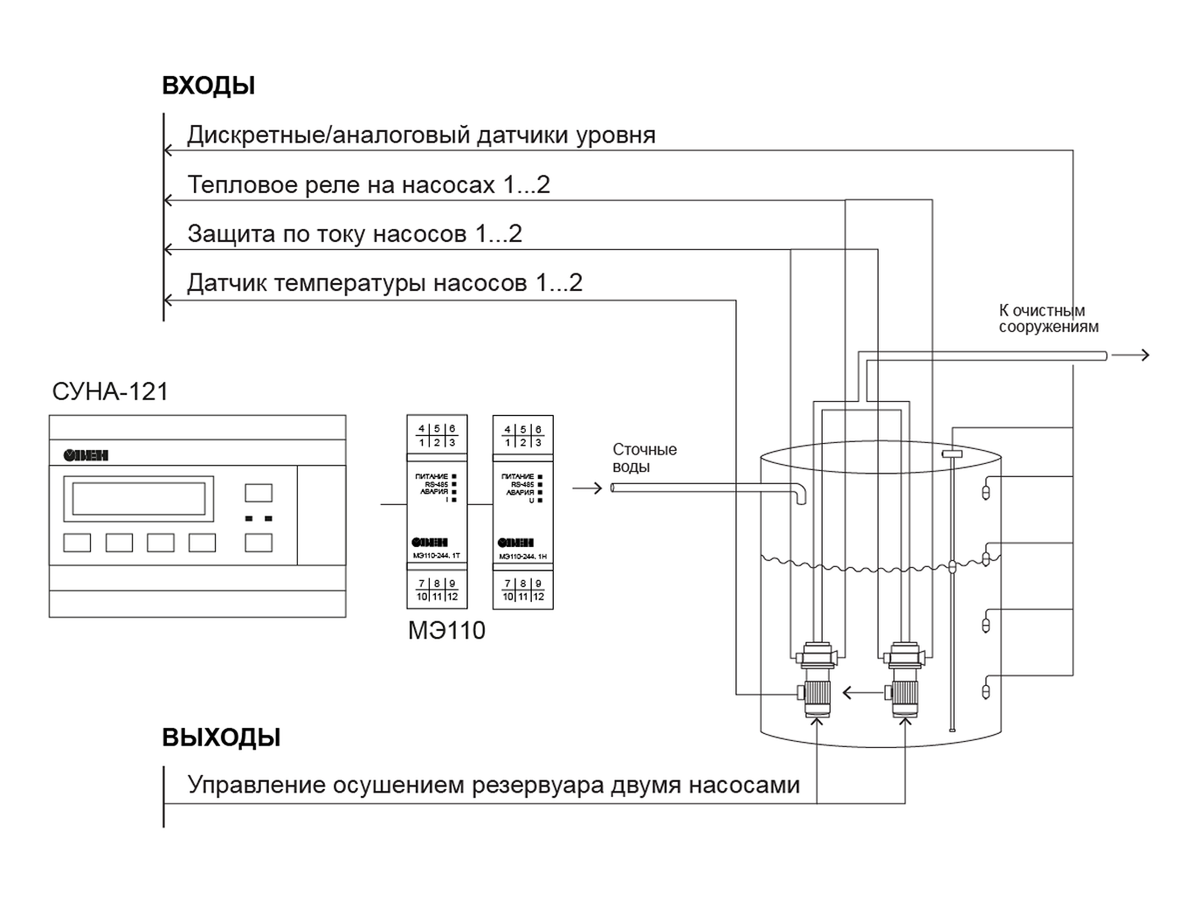 Осушение резервуара на СУНА-121