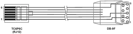 кабель КС2