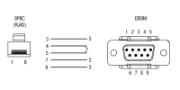 Кабель КС17