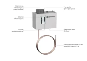 Конструктивные особенности MEYERTEC MTR-K