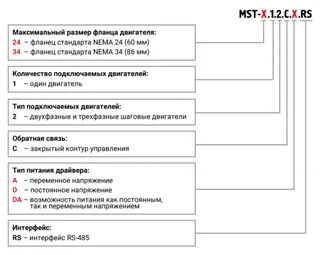 Модификации