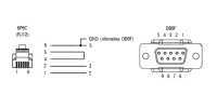 Кабель КС1