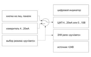 Функциональная схема УЗС1 [М01]