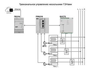 Распределенное трехканальное регулирование температуры с удаленным мониторингом