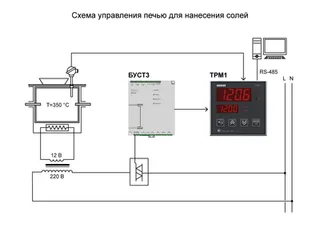Автоматическое регулирование температуры печи