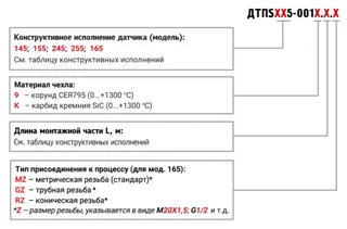 Обозначения при заказе ДТПSXX5