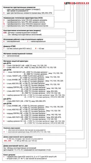 Обозначение при заказе высокотемпературных термопар (модели ХХ5)