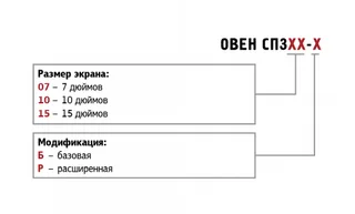 Модификации СП3хх