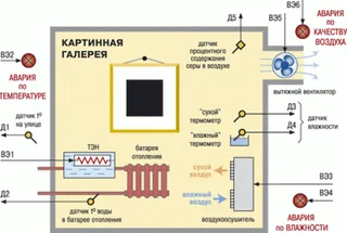 ТРМ148 в системе климат-контроля