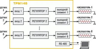 ТРМ148 стандартная конфигурация 1