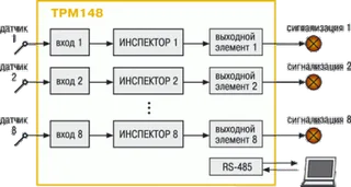 ТРМ148 стандартная конфигурация 2