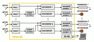 ТРМ148 стандартная конфигурация 5