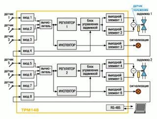 ТРМ148 стандартная конфигурация 6