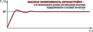 Режим автонастройки ТРМ151