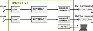 Стандартные модификации ТРМ151-01
