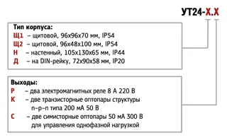Модификации ОВЕН УТ24