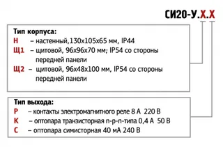 Модификации ОВЕН СИ20