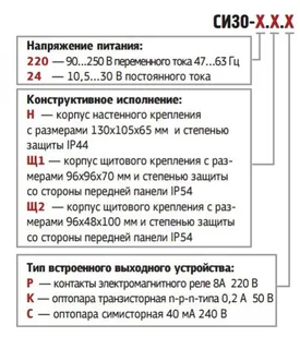 Модификации ОВЕН СИ30
