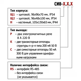 Модификации ОВЕН СИ8