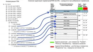 Схема или изображение прибора