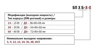 Модификации ОВЕН БП15, БП30, БП60