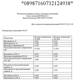Пример результатов индивидуальных стендовых испытаний