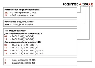 Модификации ОВЕН ПР102