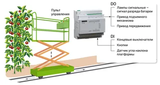 Управление ножничным подъемником