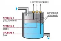 Схема или изображение прибора