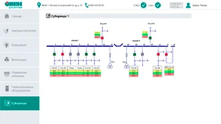 SCADA-система ОВЕН Телемеханика ЛАЙТ — изображение 7
