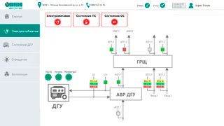 SCADA-система ОВЕН Телемеханика ЛАЙТ — изображение 4