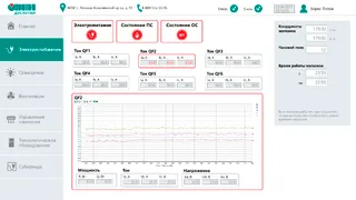 SCADA-система ОВЕН Телемеханика ЛАЙТ — изображение 5
