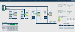 SCADA-система ОВЕН Телемеханика ЛАЙТ — изображение 3