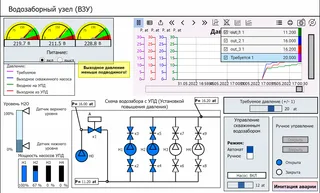 MasterSCADA 4D — изображение 3