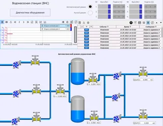 MasterSCADA 4D — изображение 6