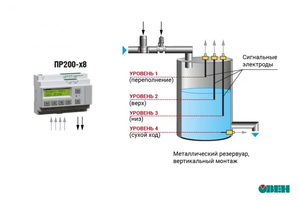 Сигнализатор уровня