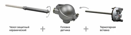 Чехол защитный ЧЗ для использования совместно с термопарными вставками — изображение товара