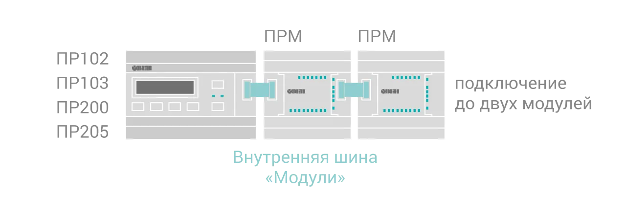 Совместимые программируемые реле