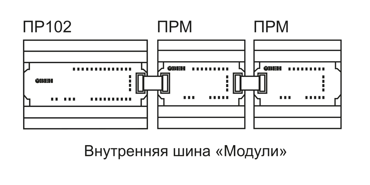 ПР102 программируемое реле на 40 каналов ввода/вывода с возможностью расширения входов/выходов — изображение товара