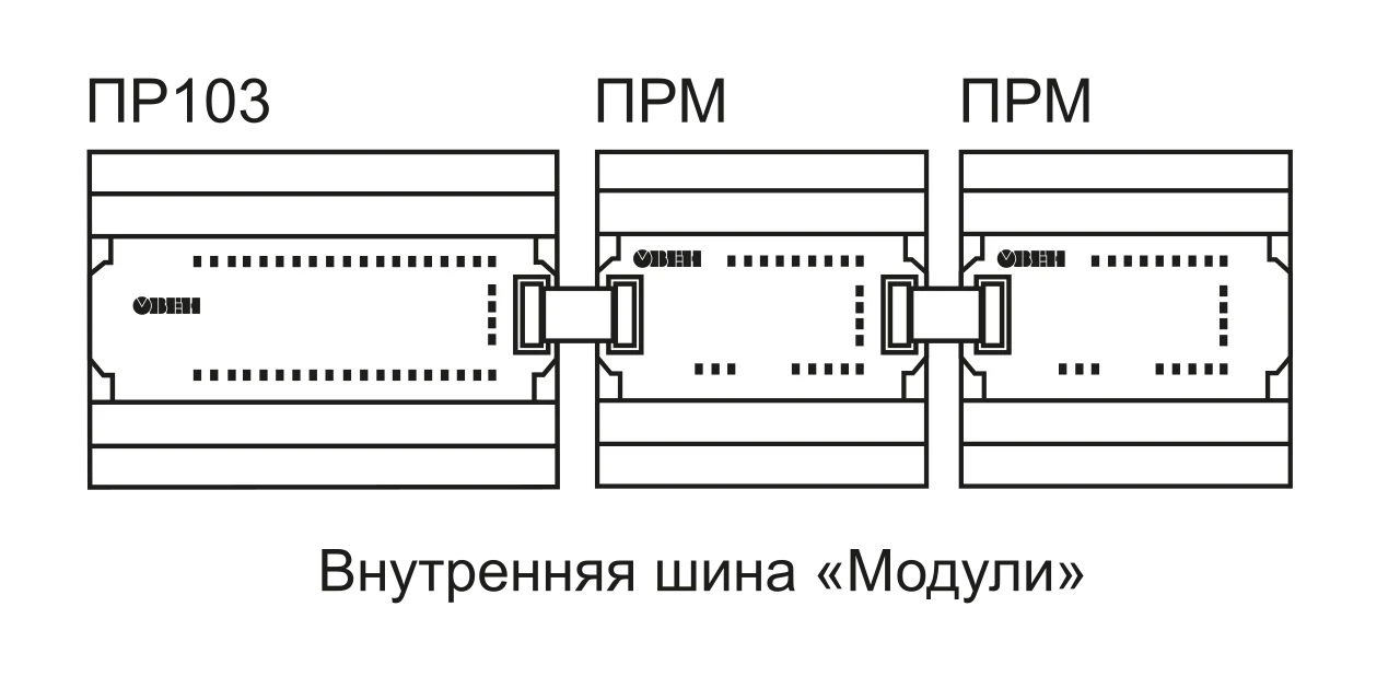 ПР103 программируемое реле с Ethernet — изображение товара