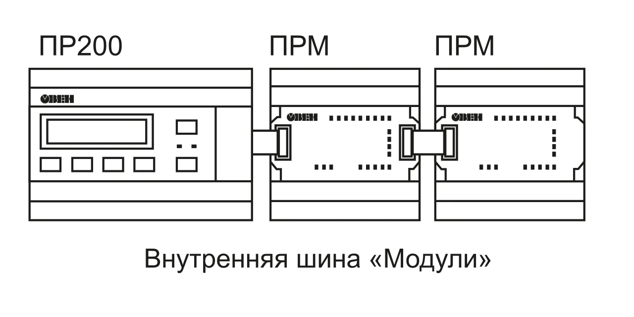 Подключение ПРМ