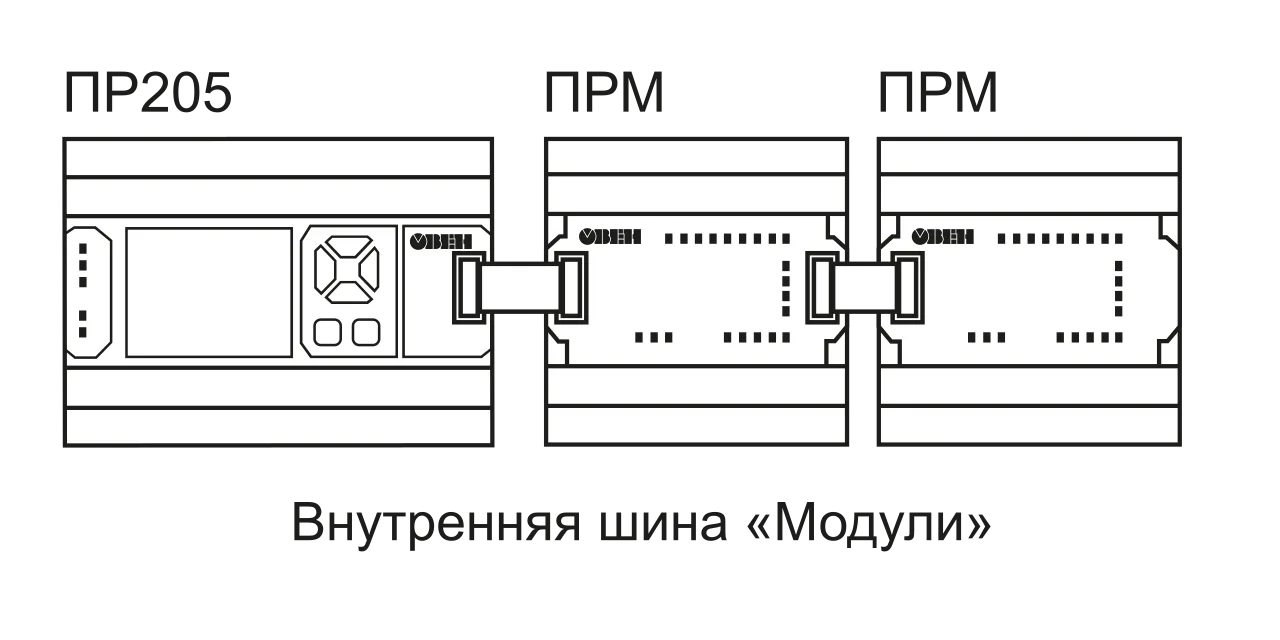 ПР205 программируемое реле с графическим дисплеем и Ethernet — изображение товара