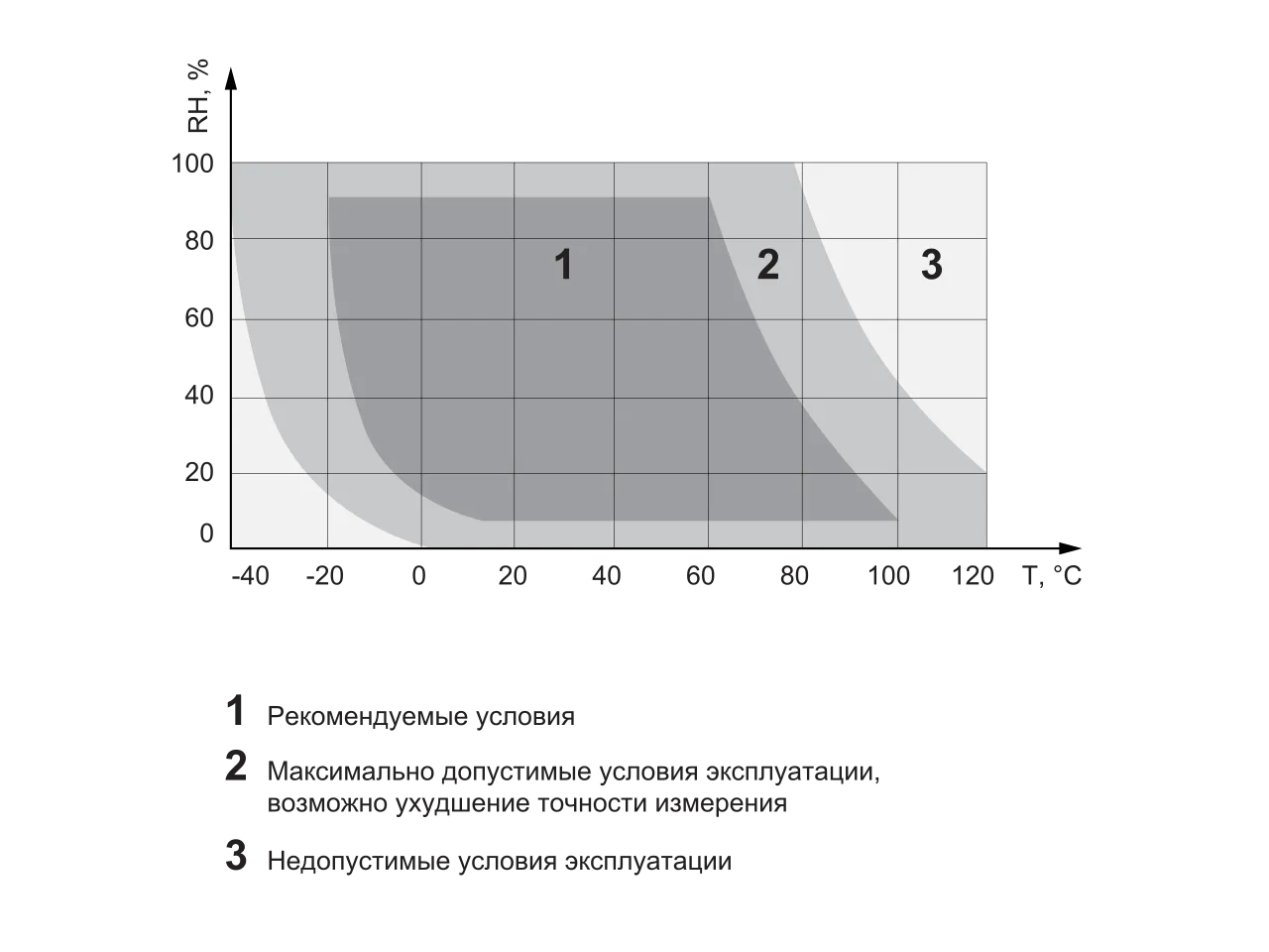 Условия эксплуатации